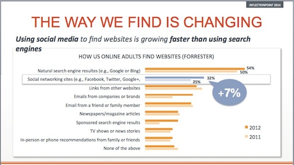 How we search the internet