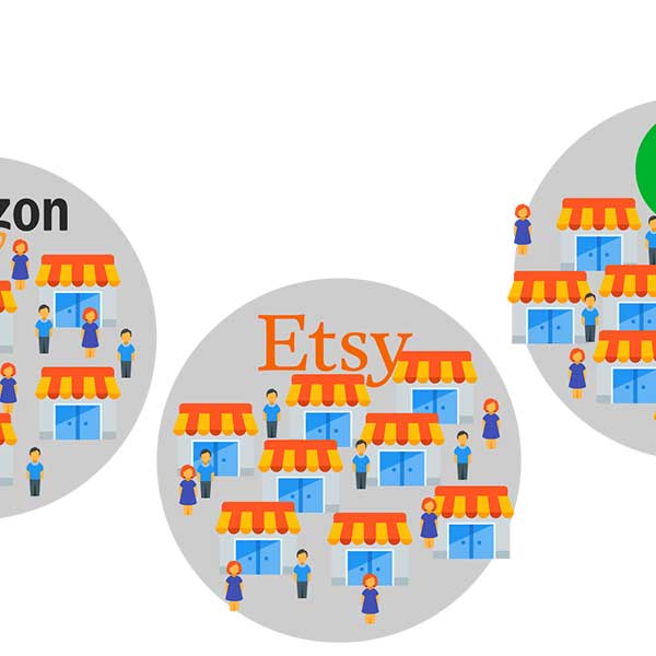 Online market places