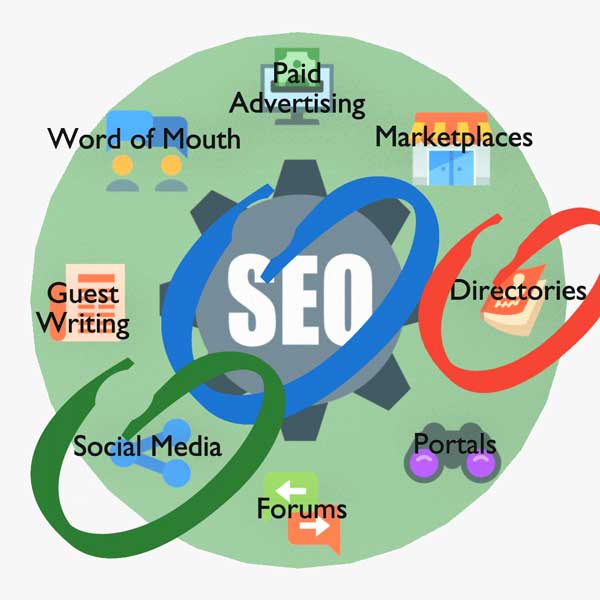 SEO alternatives