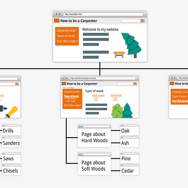 Website tree structure